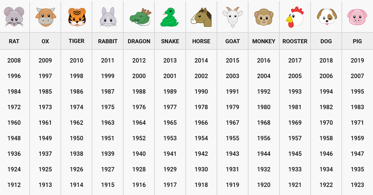 2024 год какой год чей год. Животные по годам. Восточный гороскоп по годам. 2011 Год год какого животного. 2011 Год кого.