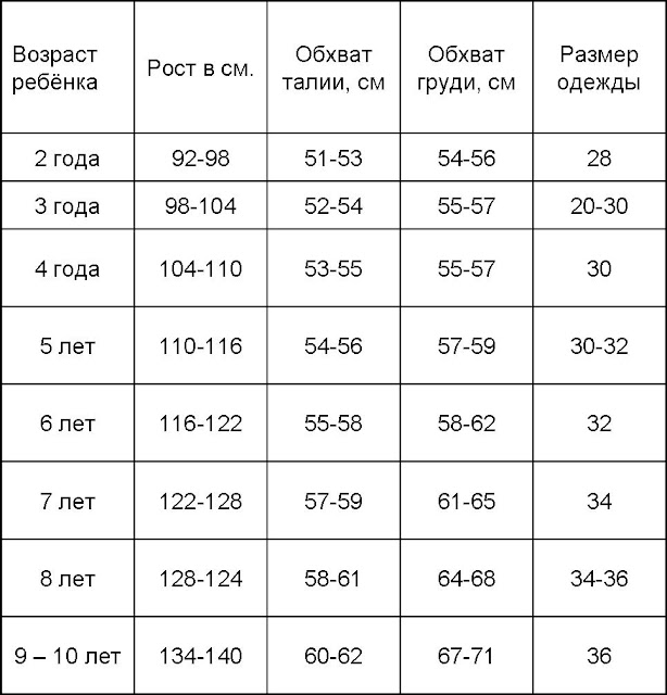 Обхват ребенка. Обхват груди ребенка в год. Окружность груди у девочек. Обхват груди ребенка 5 лет. Объем груди у детей по возрасту.