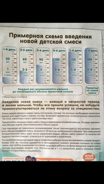 Схема введение новой смеси при искусственном вскармливании