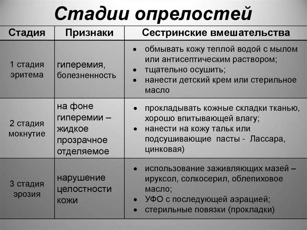 План сестринского ухода опрелости у новорожденных