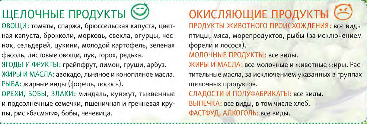 Щелочное питье при кашле. Продукты окисляющие организм. Щелочная диета. Щелочные продукты питания. Щелочная диета продукты.