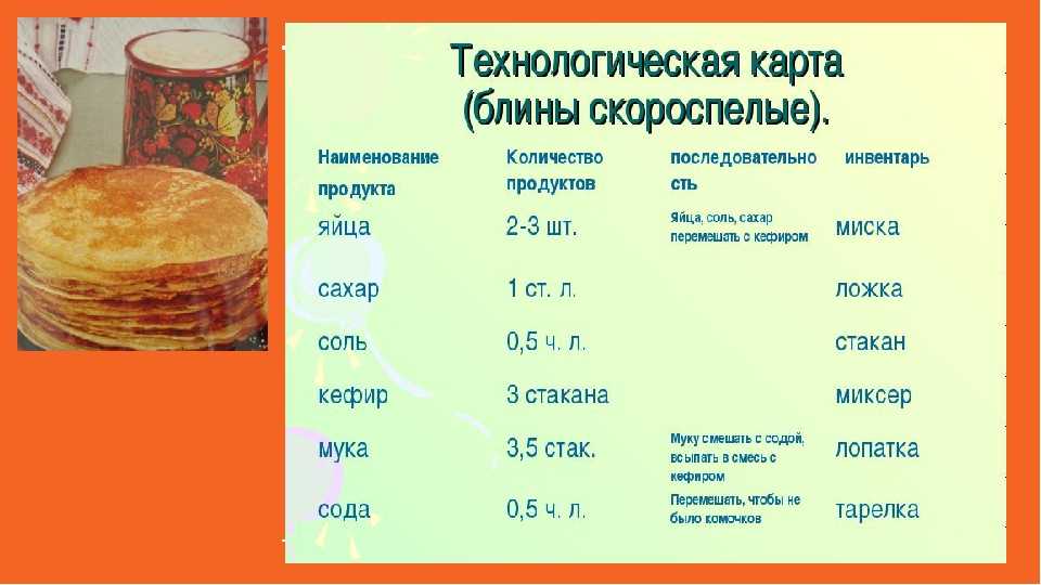 Сырники на 1 порцию технологическая карта