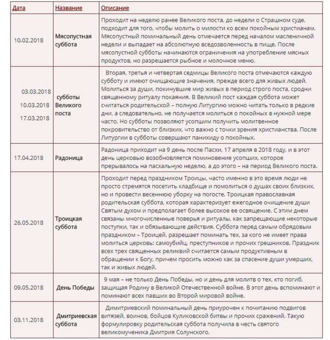 Календарь поминок по дате