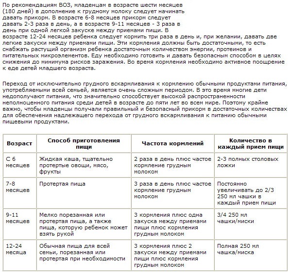 Как вводить прикорм при грудном вскармливании с 6 месяцев схема