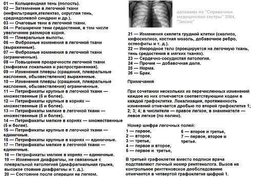 Флюорография ударение