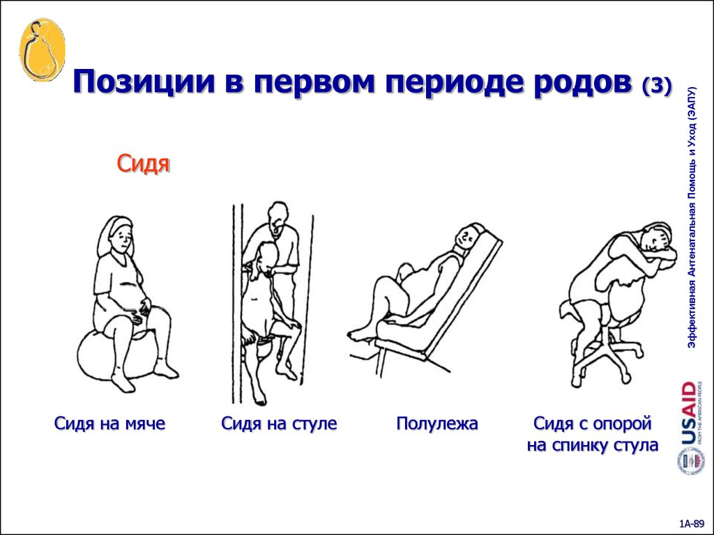 Позы при схватках для снятия боли картинки