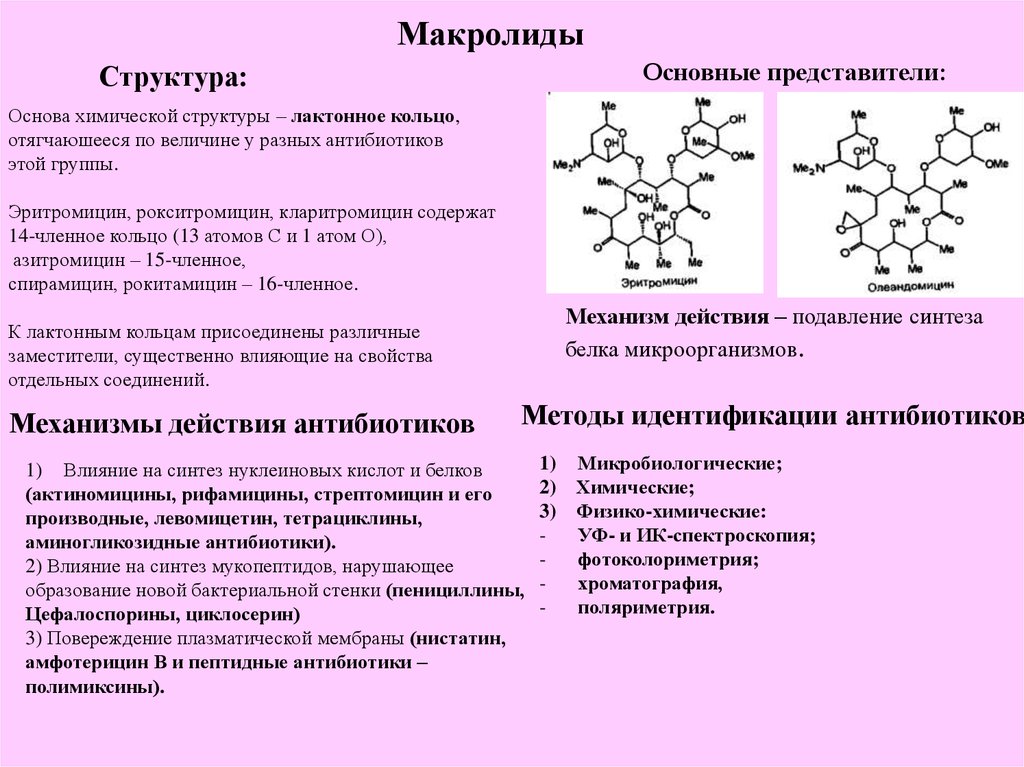 Кларитромицин относится к группе. Формула группы антибиотиков тетрациклина. Механизм действия тетрациклинов схема. Химическая классификация антибиотиков. Антибиотики группы тетрациклинов механизм действия.