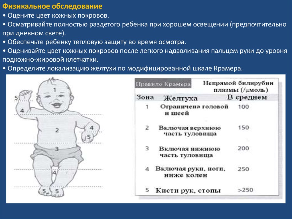 Ребенок 6 месяцев температура 38