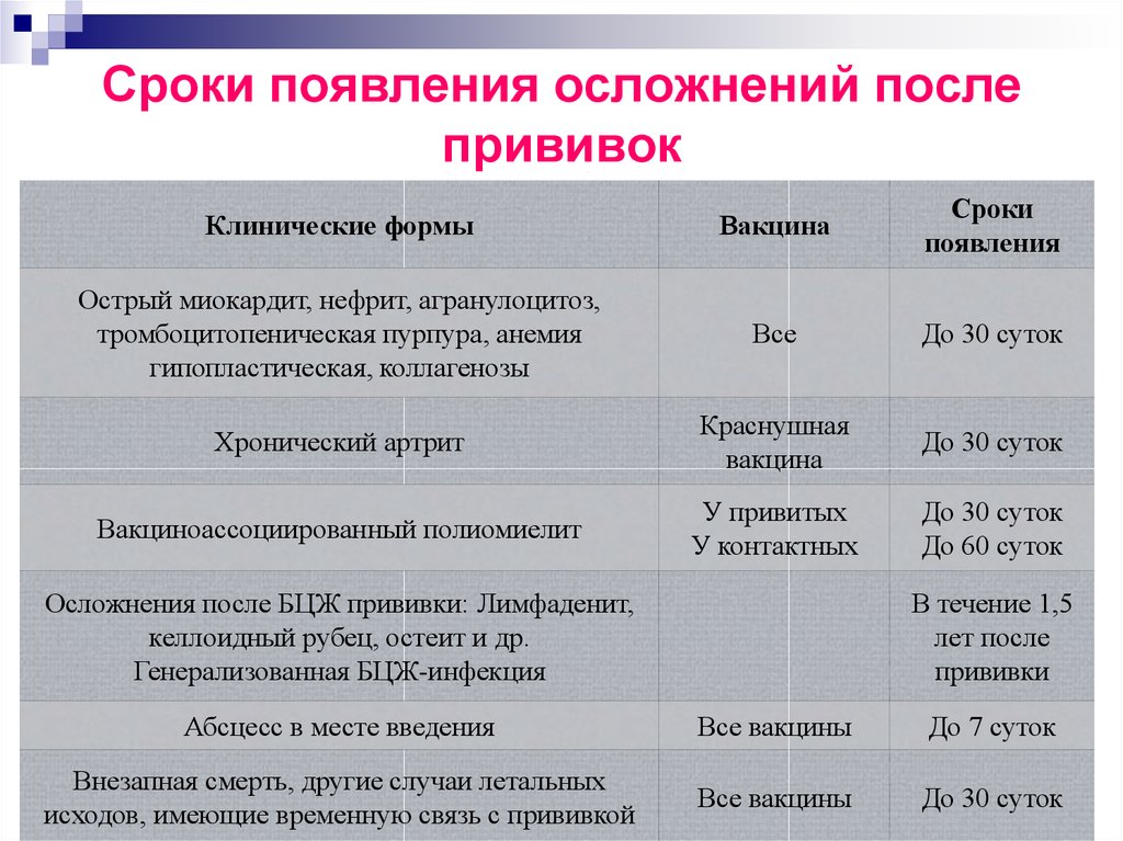 Какие прививки в роддоме новорожденным