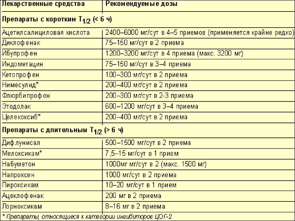 Препараты нпвс в картинках