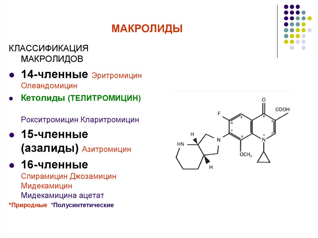 Антибиотики макролиды. Макролиды кетолиды и азалиды. Макролиды 1 2 3 поколения. Азитромицин поколение макролидов. Макролиды лекарственные взаимодействия.
