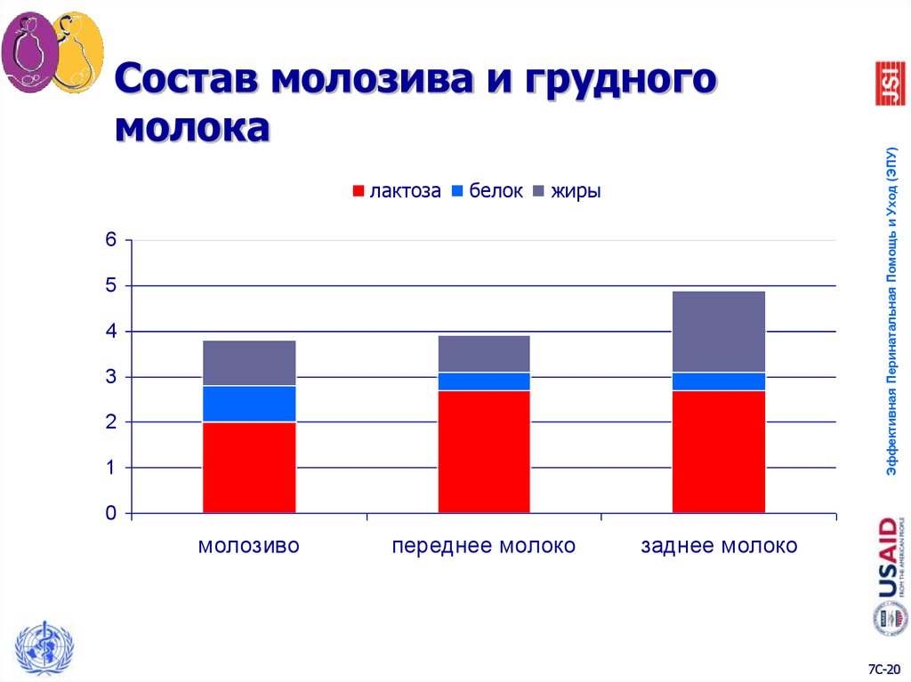 Молозиво и молоко