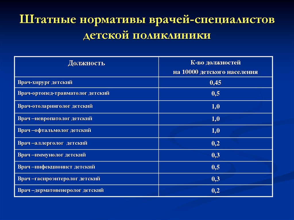 План посещений в поликлинике по врачам