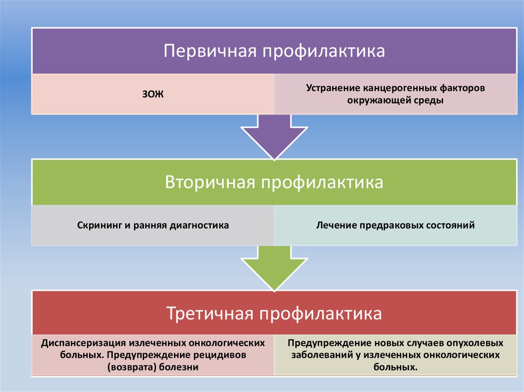 Первичная профилактика картинки