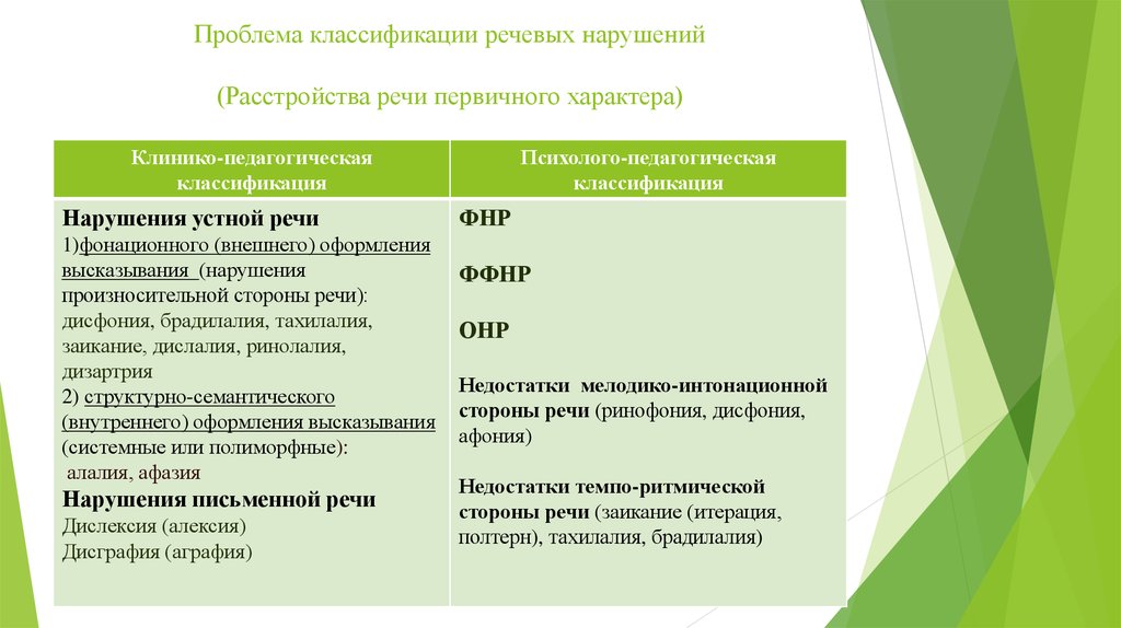 Структура дефекта при онр схема