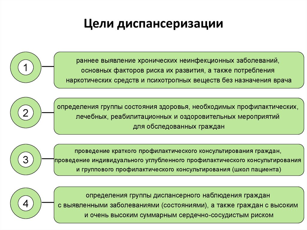 Программа план мероприятий по профилактике социально значимых заболеваний