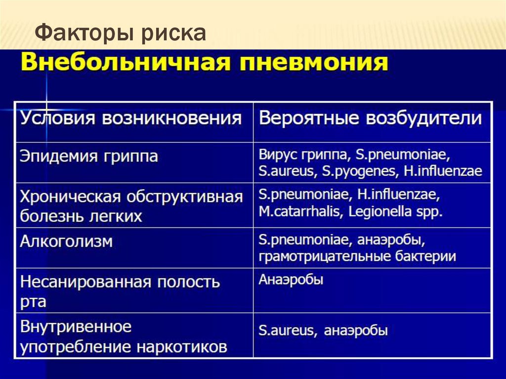 Возбудитель пневмонии