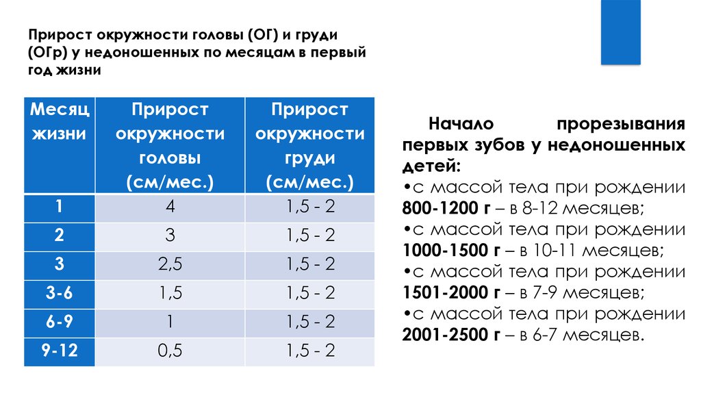 Диаграмма фентона девочки