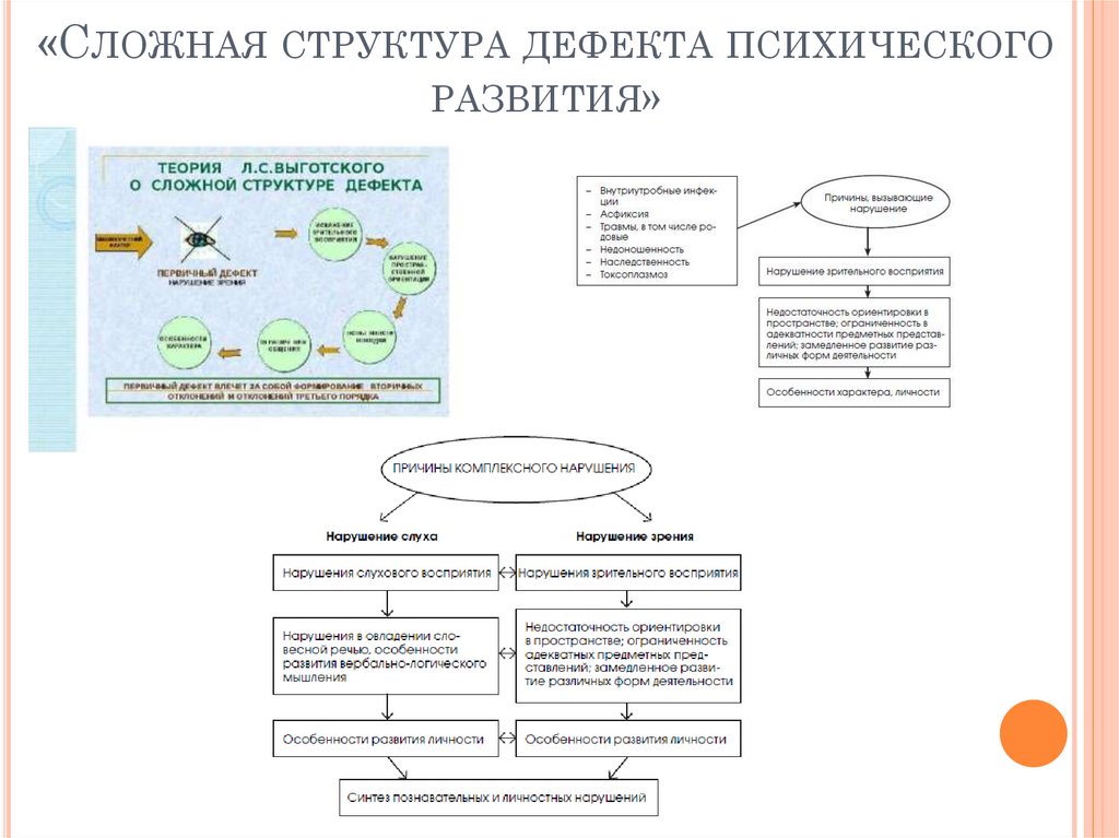 Какой пункт отсутствует в схеме обследования ребенка с отклонениями в развитии у л с выготского