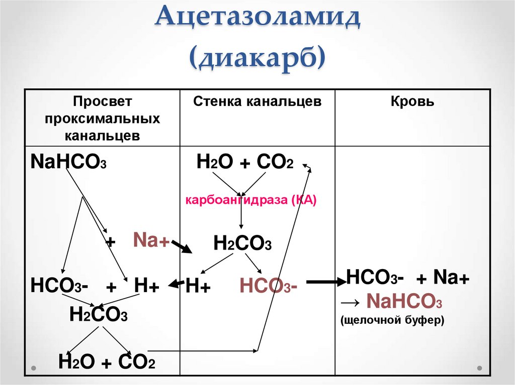 Схема диакарб с аспаркамом