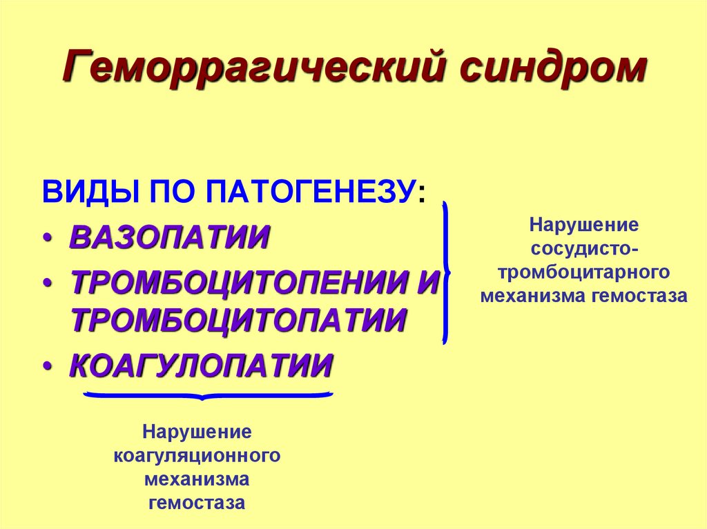 Геморрагическая болезнь новорожденных этиология патогенез клиническая картина