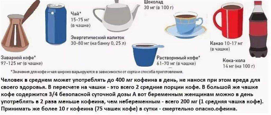 Пью антибиотики можно пить кофе