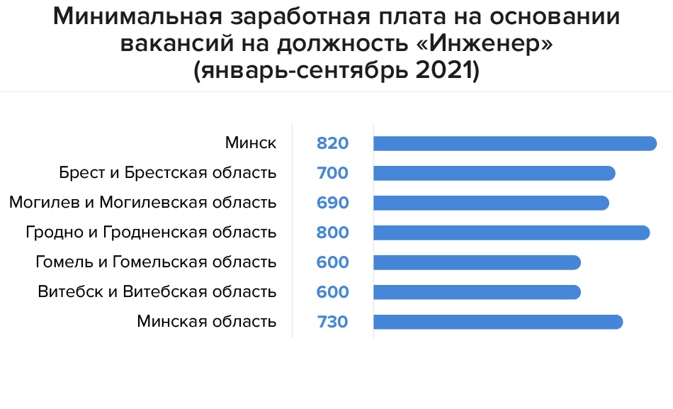 Зарплата бюджетников в 2023. Средняя зарплата строителя в России. Сколько платят строителям.