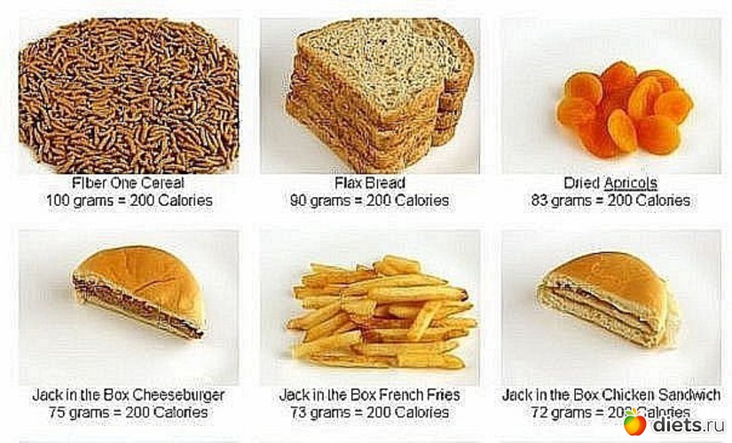 Наполеон калорийность на 100 грамм. Еда на 200 калорий. Печенье калории на 100. Сколько хлеба можно съедать в день. 200 Грамм хлеба в калориях.