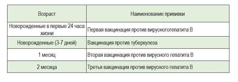 Прививка от гепатита новорожденным в 1 месяц