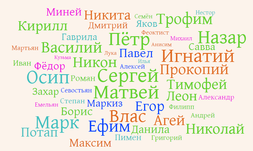 Русские имена. Разные русские имена. Современные русские имена. Интересные русские имена.
