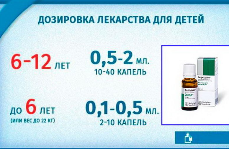 Беродуал и пульмикорт схема лечения