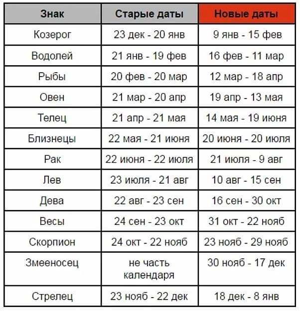 Знаки зодиака по месяцам и числам картинки