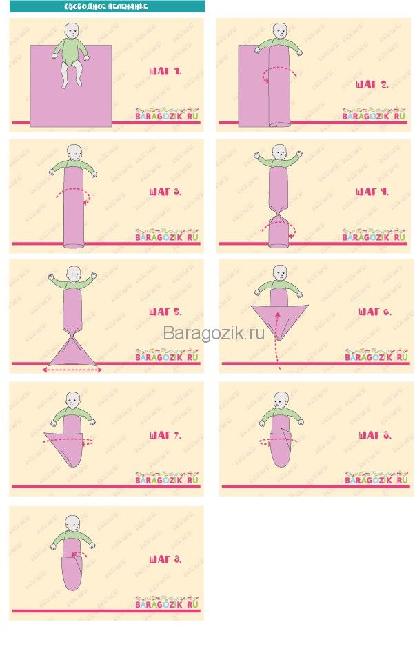Свободное пеленание новорожденного в картинках пошагово