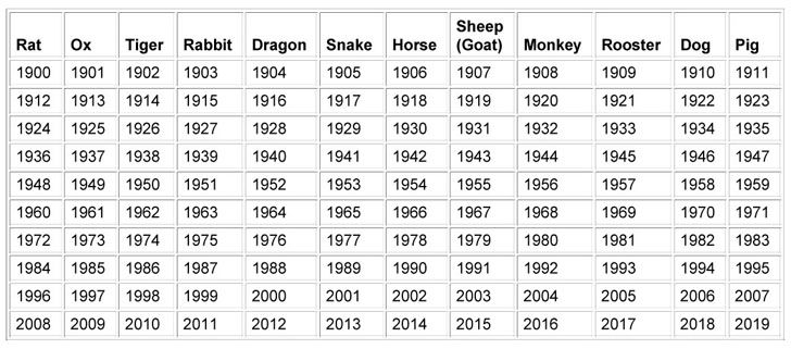 1990 чей год. 1980 1981 Год какого животного. 2011 Год по восточному календарю какое животное. Мучал календари 1988. Цей год 2009, .1984, 1982, 1961, 1956, 1980.