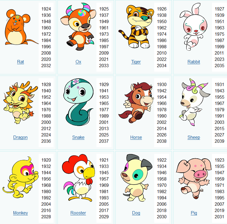 Какой год 2024 название. Животные восточного календаря. Китайский гороскоп животные. Китайский календарь по годам. Год зверей по годам по порядку.