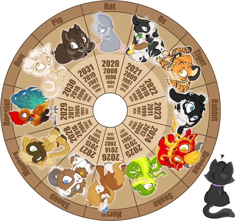 Какие животные каким годам соответствуют. Китайский календарь. Китайский гороскоп животные. Символы года. Китайский календарь по годам.