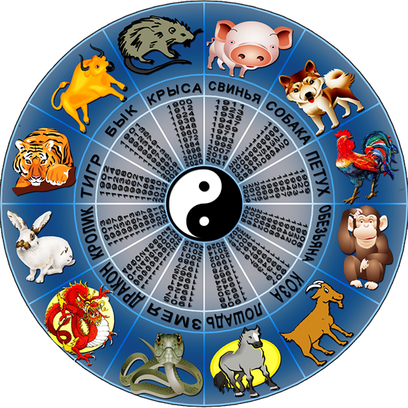 Животные восточного календаря. Китайский гороскоп. Годы китайского календаря. Символы года.