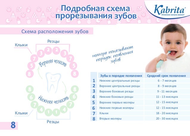 Правила перехода с одной смеси на другую схема