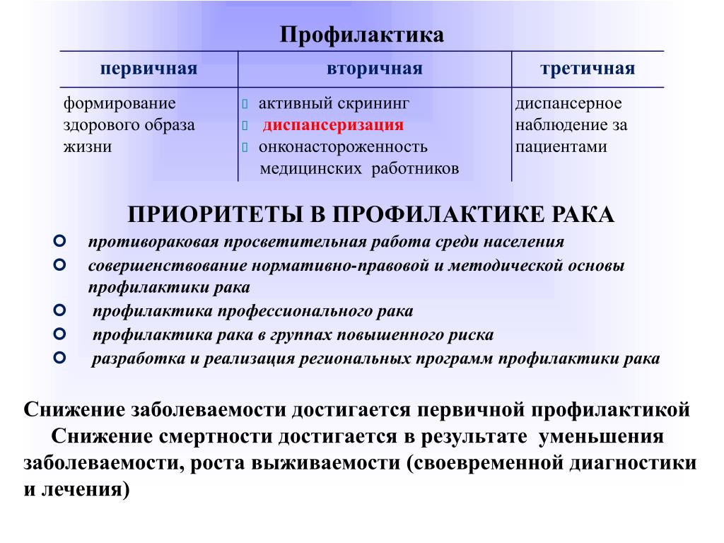 План первичной профилактики для 8 а класса по образцу составьте