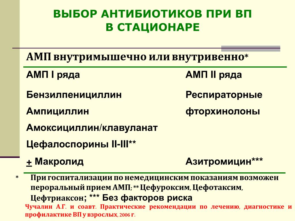 Ампициллин инструкция по применению аналоги. Ампициллин группа. Ампициллин и амоксициллин. Механизм действия ампициллина. Ампициллин показания и противопоказания.