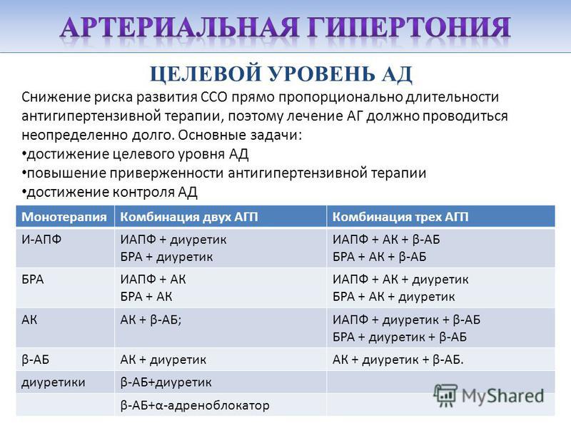 Схема лечения гипертонической болезни с дозировками