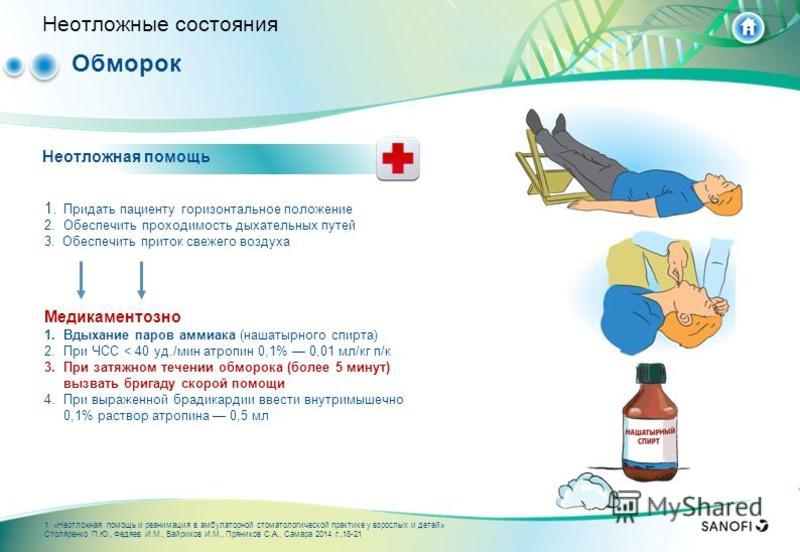 Обморок неотложная помощь презентация