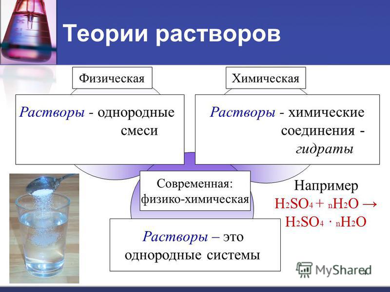 Водный раствор это. Растворы по химии. Растворы как химические соединения. Теории растворов физическая химическая современная. Растворы физика.