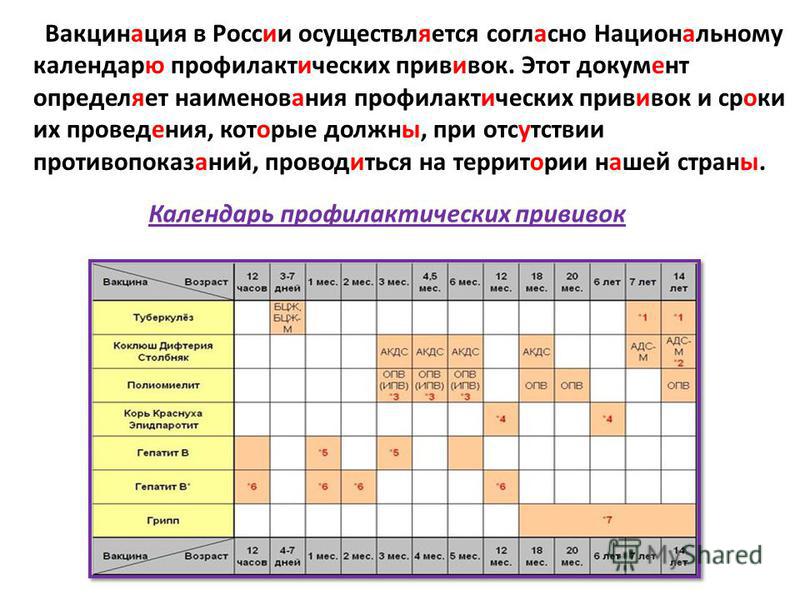 Схема акдс. Календарь прививок для детей в России полиомиелит. Полиомиелит прививка календарь прививок. АКДС график вакцинации. АКДС национальный календарь прививок.