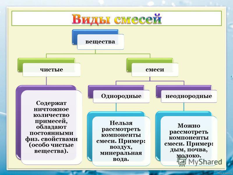 В неоднородной смеси ее составные части