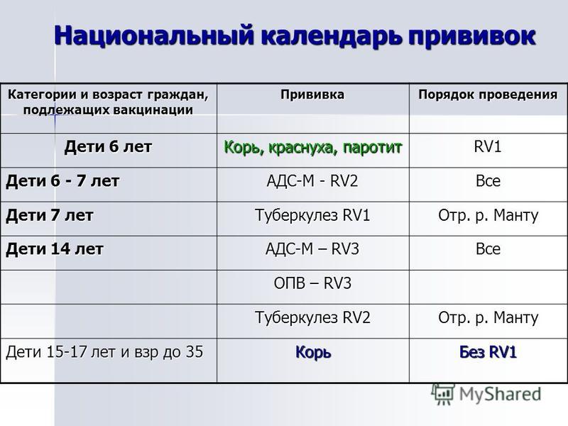 Можно ли делать взрослым. Прививка rv2 ОПВ что это. Rv2 АДС прививка. R2 АДС-М прививка. Прививка r3 АДСМ r3.