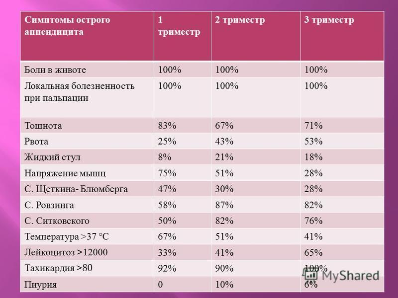 Температура при беременности 3 триместр. Норма температуры тела у беременных в 1 триместре. Нормальная температура тела у беременных в 3 триместре. Нормальная температура у беременной 2 триместр. Температура при беременности 1 триместр норма.