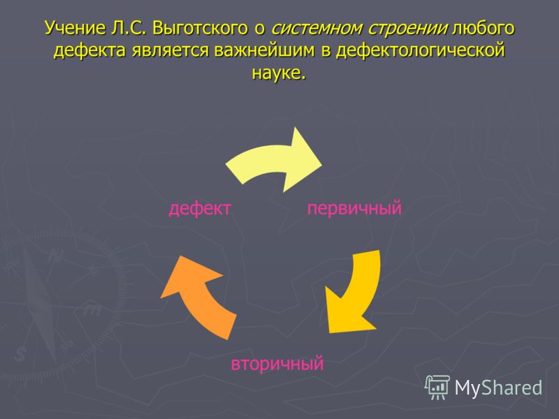 Вторичный дефект. Учение л.с. Выготского о системном строении дефекта. Первичный и вторичный дефект по л.с Выготскому. Вторичный дефект Выготский. Вторичные дефекты по Выготскому.