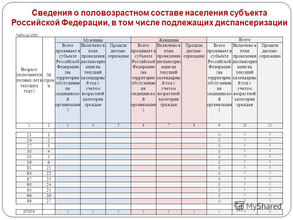 Календарный план прохождения диспансеризации образец