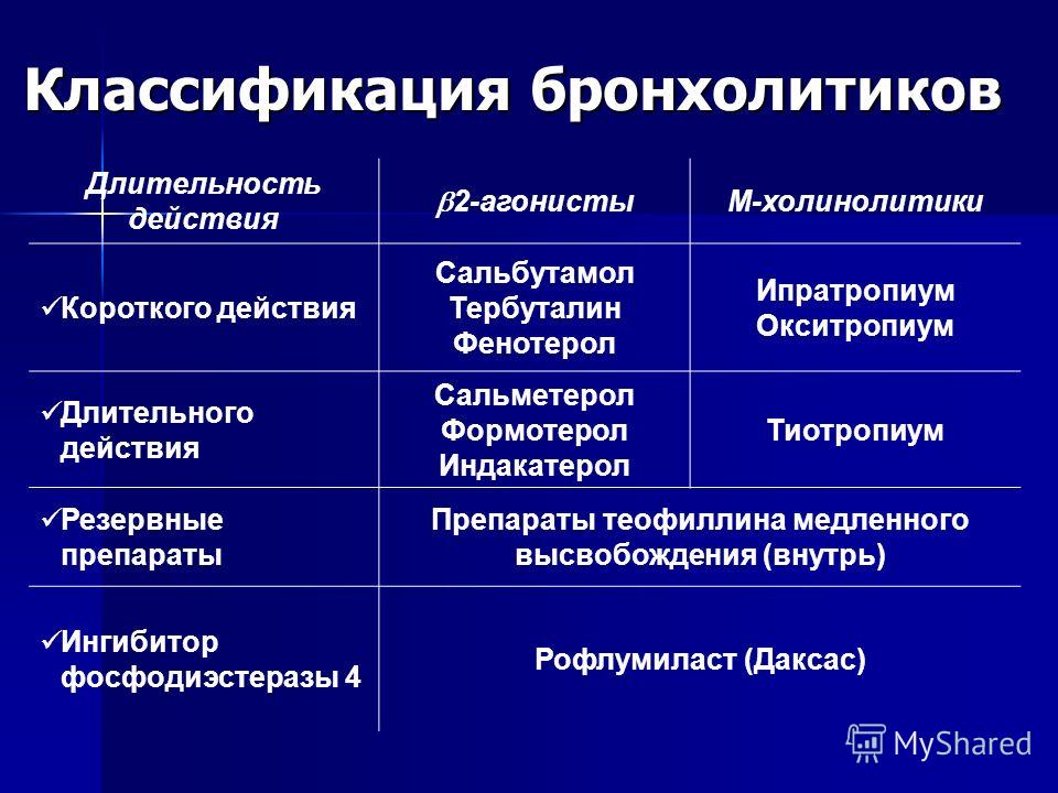 Бронхолитик. Классификация бронхолитических препаратов. Бронхолитики фармакология классификация. Общая характеристика бронхолитических средств. Классификация бронхолитических средств по механизму действия.